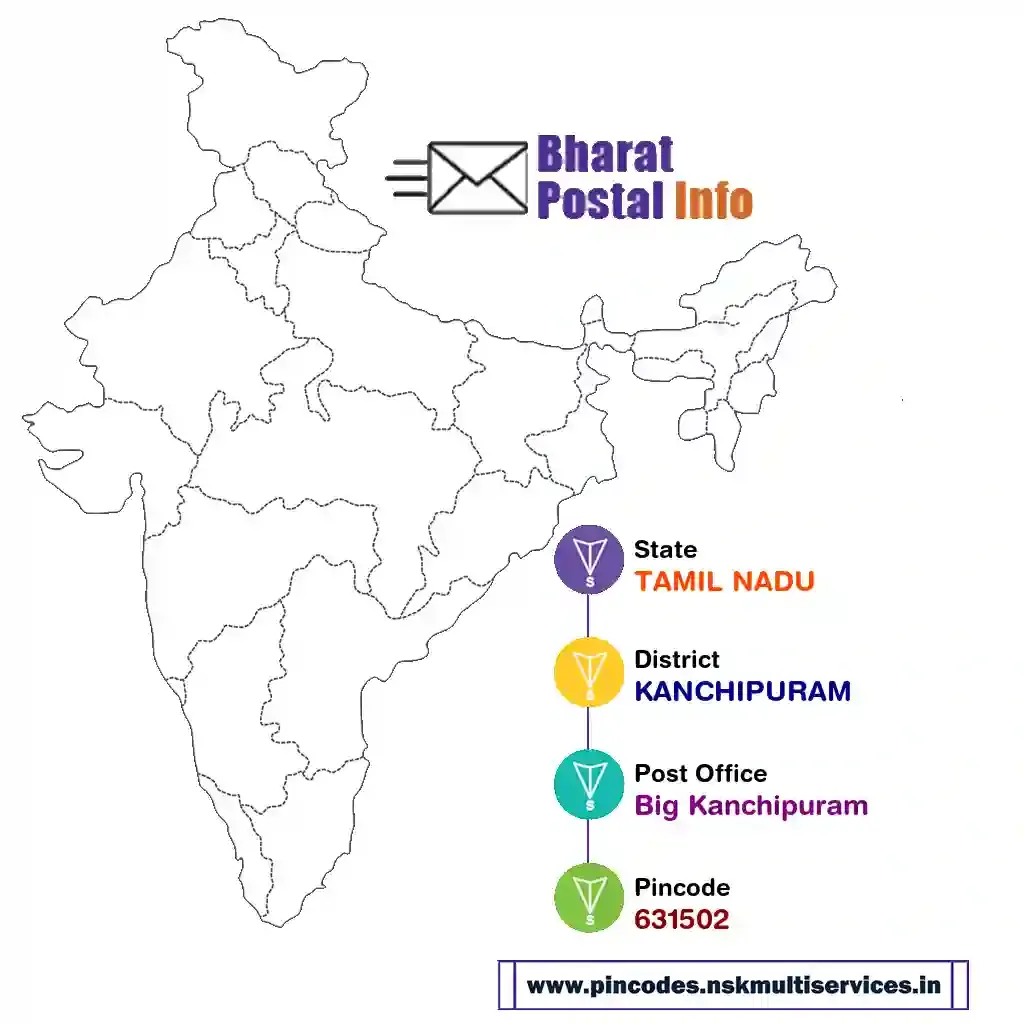 tamil nadu-kanchipuram-big kanchipuram-631502